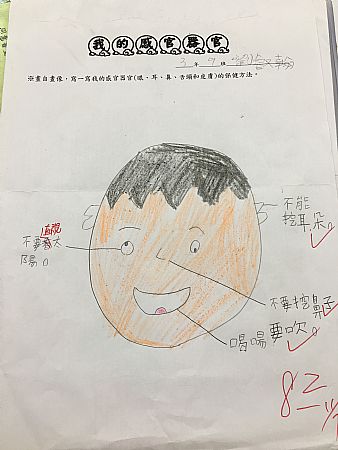 放大圖：