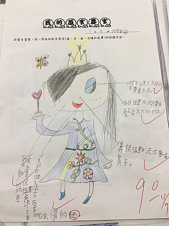 放大圖：