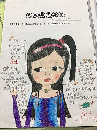 放大圖：