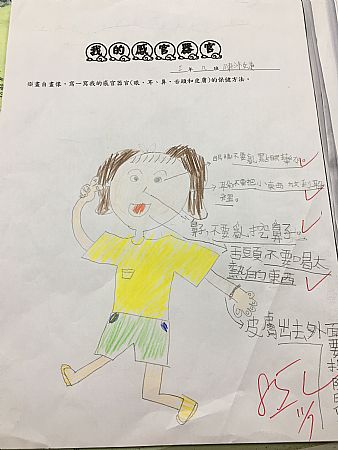 放大圖：