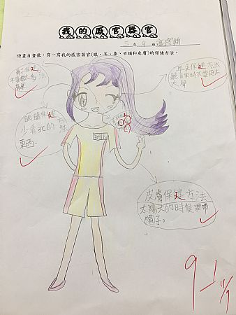 放大圖：