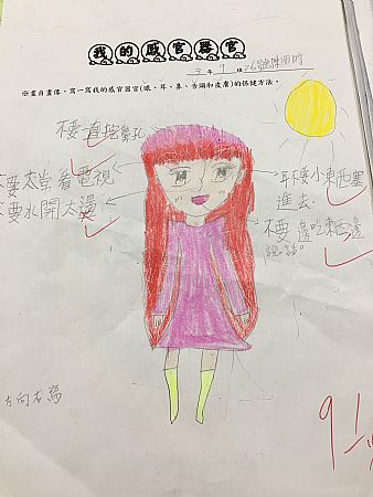 放大圖：