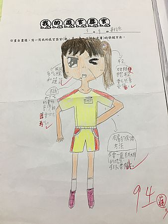 放大圖：