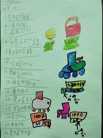 放大圖：