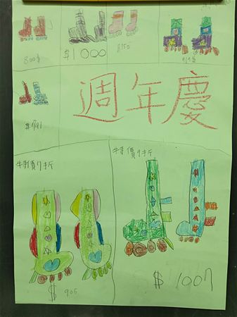 放大圖：