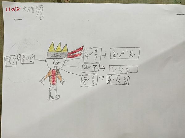 放大圖：
