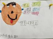 縮圖：