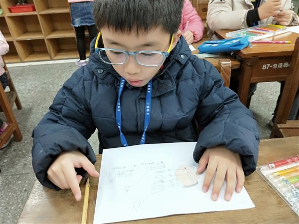 放大圖：