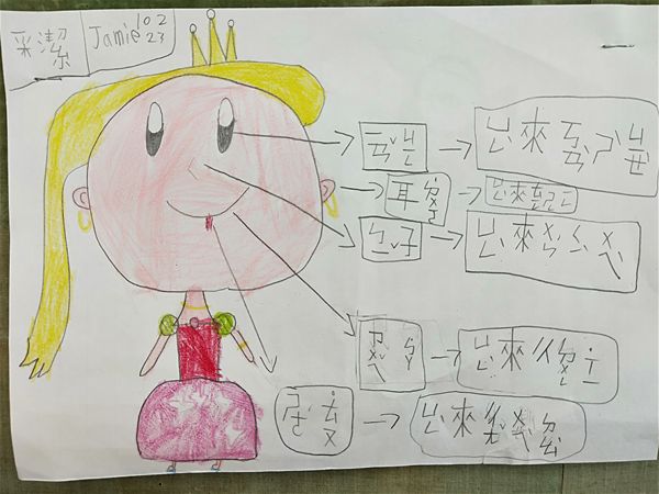 放大圖：