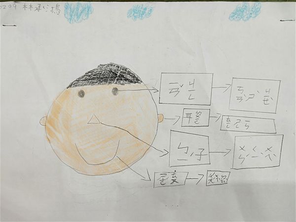 放大圖：