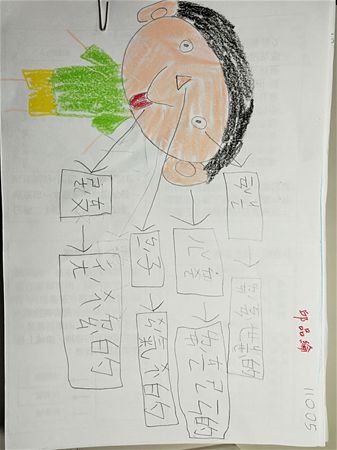 放大圖：