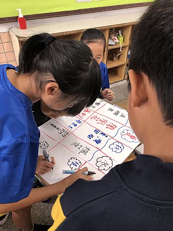 放大圖：