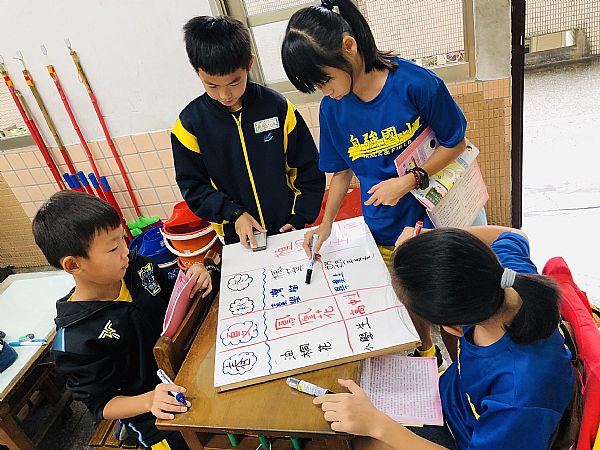 放大圖：
