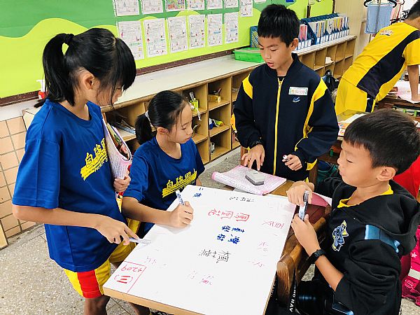 放大圖：