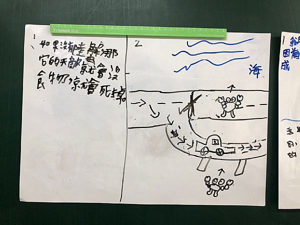 放大圖：