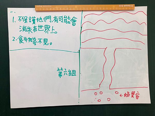 放大圖：