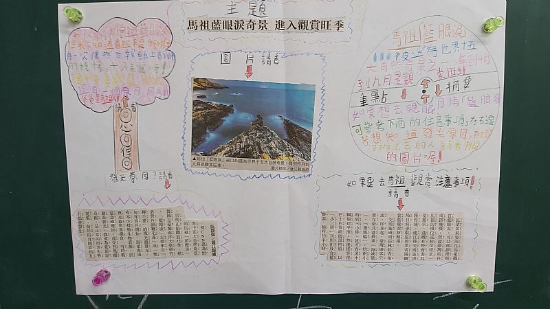 放大圖：