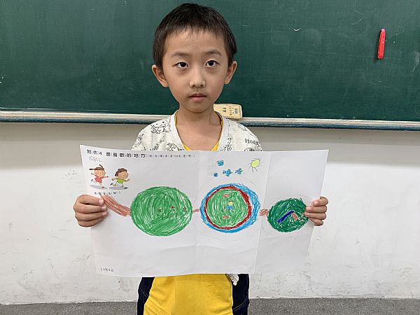 放大圖：