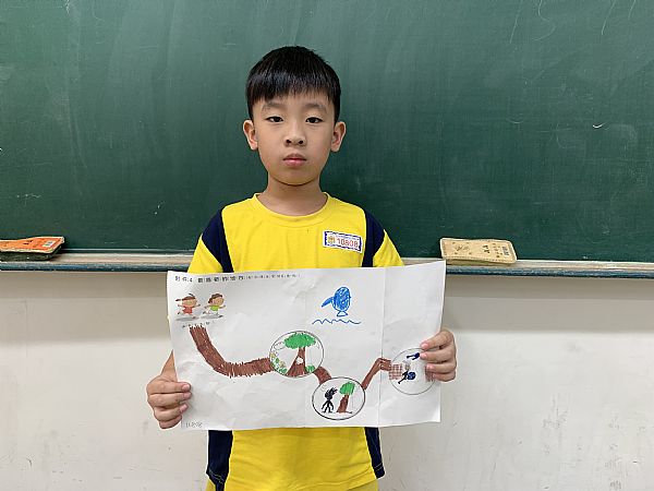 放大圖：