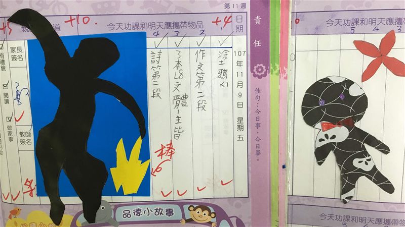 放大圖：