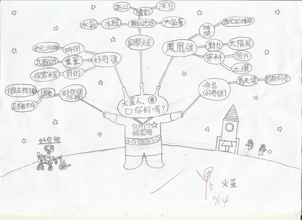 放大圖：