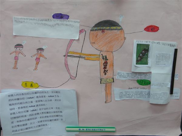 放大圖：