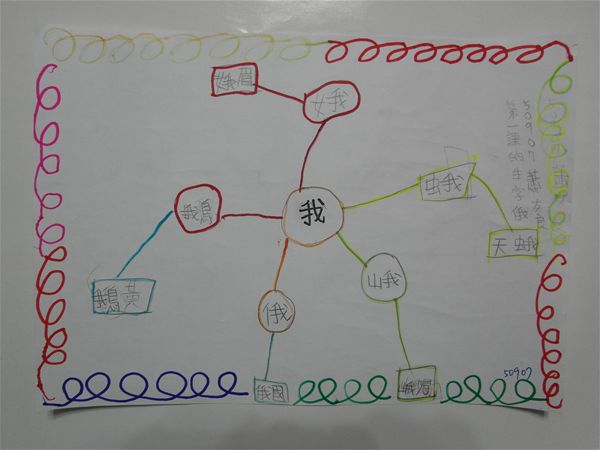 放大圖：