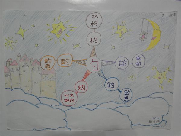 放大圖：