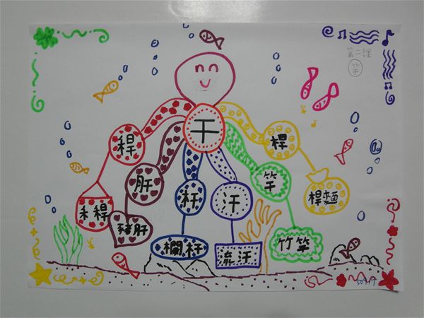 放大圖：