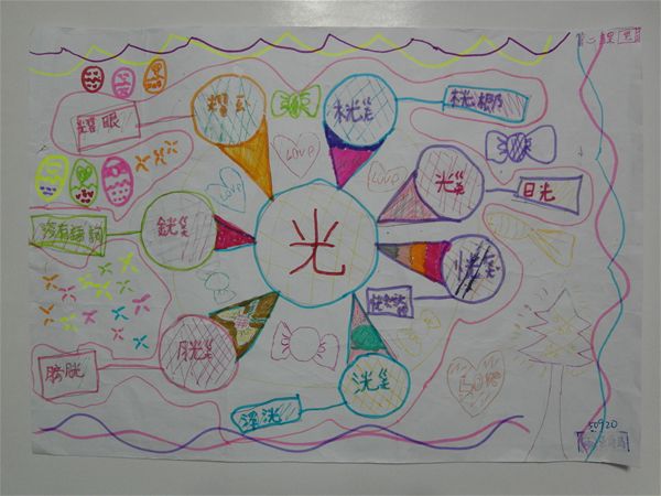 放大圖：