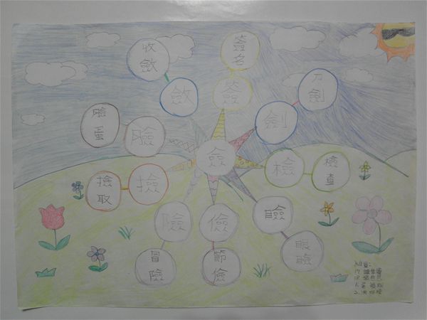 放大圖：