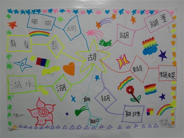 放大圖：