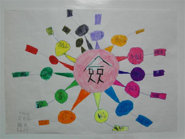 放大圖：