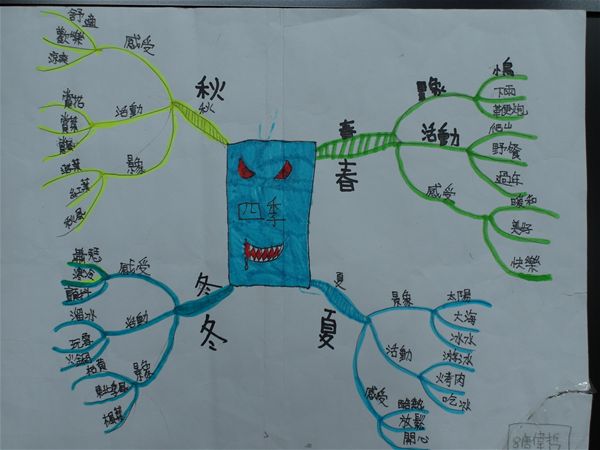 放大圖：