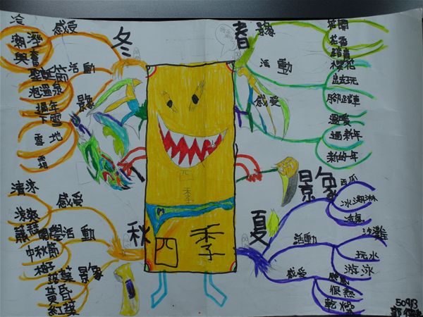 放大圖：