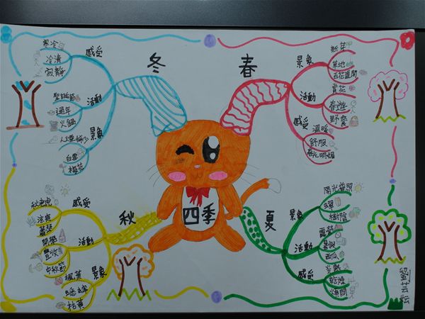 放大圖：