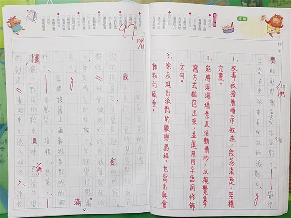 放大圖：