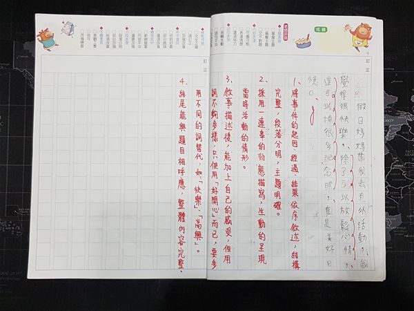放大圖：