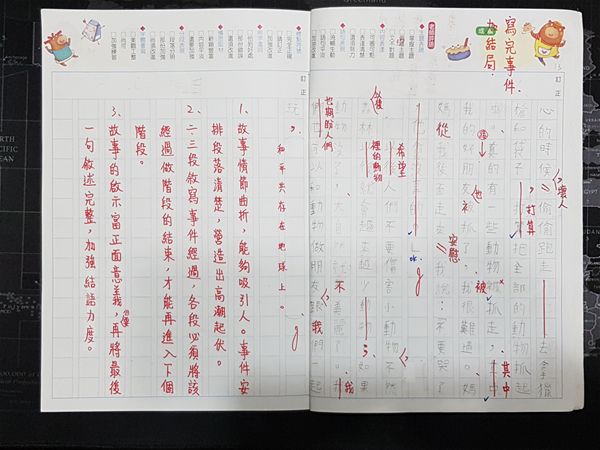 放大圖：