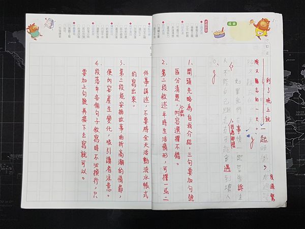 放大圖：