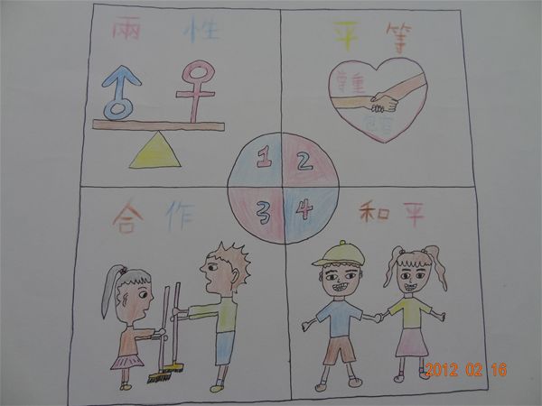 放大圖：