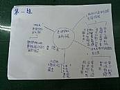 縮圖：